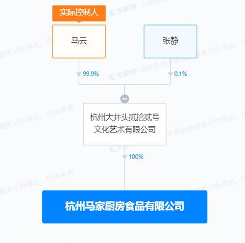 跨界新動向 馬云創(chuàng)立“馬家廚房”，軟件基因能否重塑食品行業(yè)？