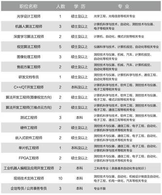 校招季 | 易思維(天津)科技杭州研發(fā)中心宣講會